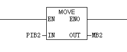 亿维EM277 DP通讯硬件配置及示例 />
	</p>
<div style=