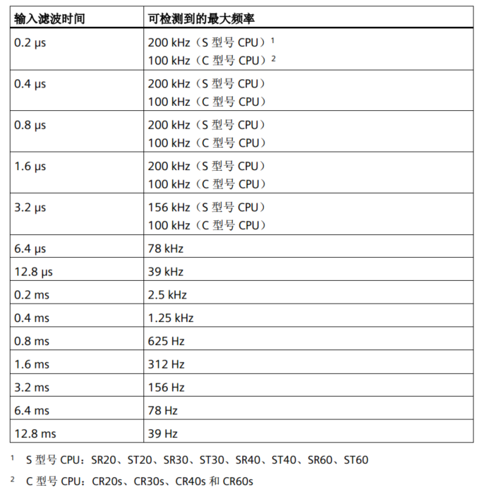 亿维自动化UN 200 SMART高速计数介绍