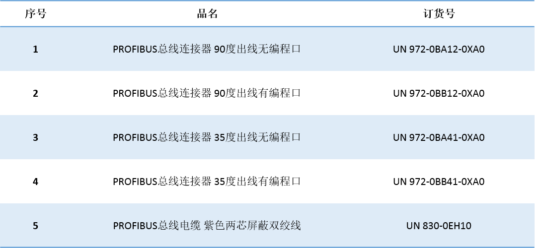 亿维自动化UN 200 SMART 串口自由口快速应用.jpg