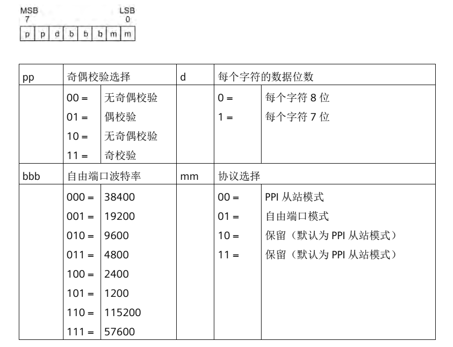 亿维自动化UN 200 SMART 串口自由口快速应用.jpg