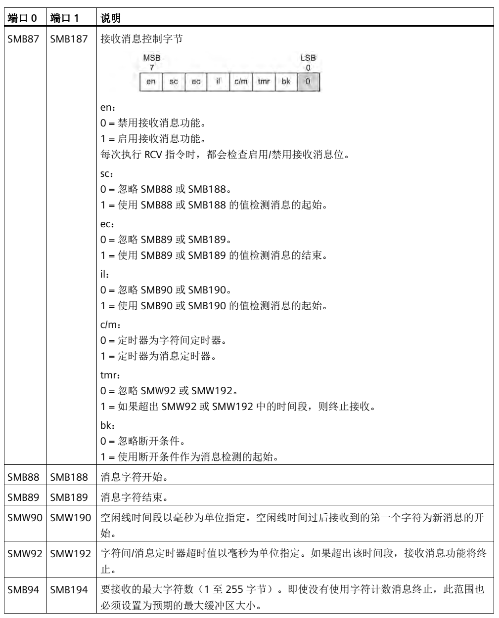 亿维自动化UN 200 SMART 串口自由口快速应用.jpg