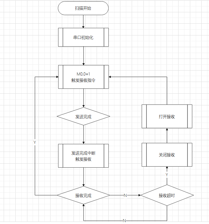 亿维自动化UN 200 SMART 串口自由口快速应用.jpg