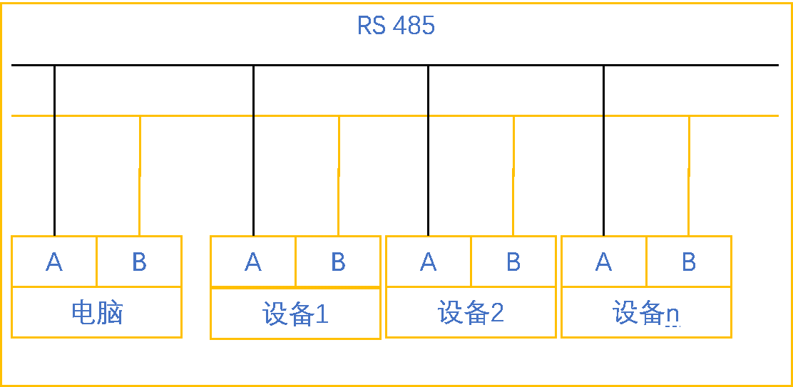 亿维自动化UN 200 SMART 串口自由口快速应用.jpg