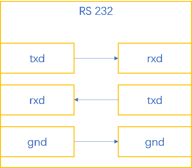 亿维自动化UN 200 SMART Modbus RTU快速入门
