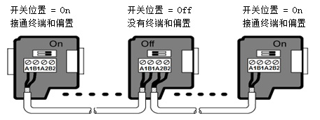 亿维自动化UN 200 SMART Modbus RTU快速入门