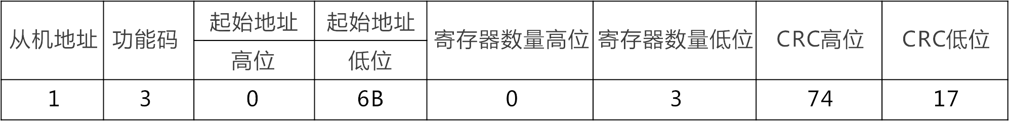 亿维自动化UN 200 SMART Modbus RTU快速入门