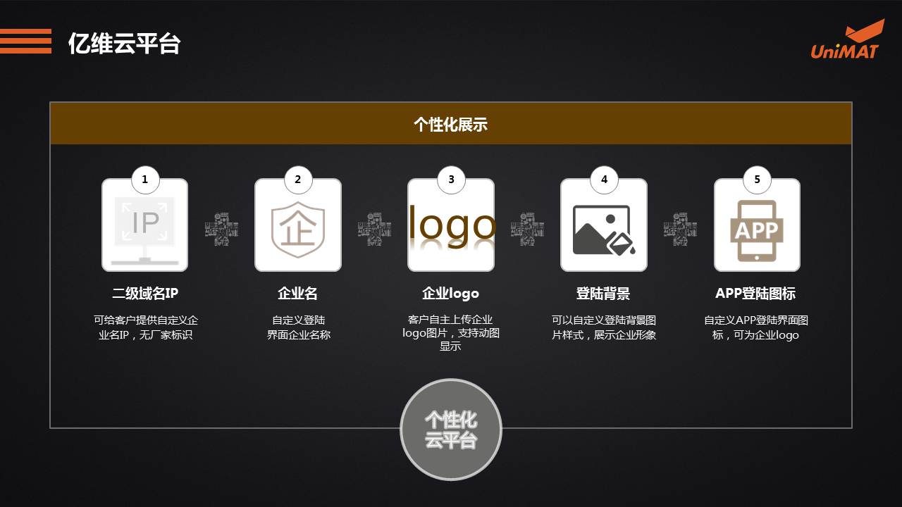 立于品、胜于心——亿维自动化产品线上推介会成功举办.jgp