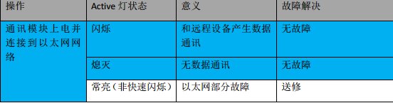 亿维MPI转以太网适配器应用入门.jpg