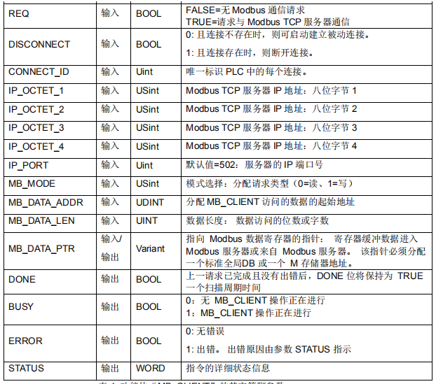 亿维自动化CPU124E与S71200组网通讯.jpg