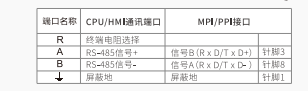 亿维MODBUS通讯协议集成库替换步骤及通讯问题检测