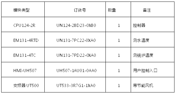 亿维自动化蓄热式电锅炉解决方案