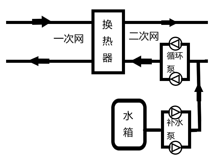 亿维SMART PLC在供暖行业的应用！