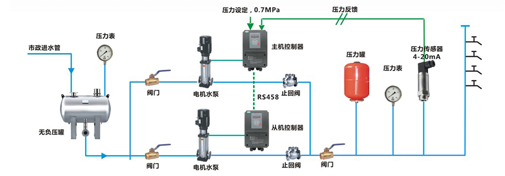 亿维恒压供水整体解决方案