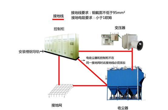 亿维PLC在静电除尘器中的应用