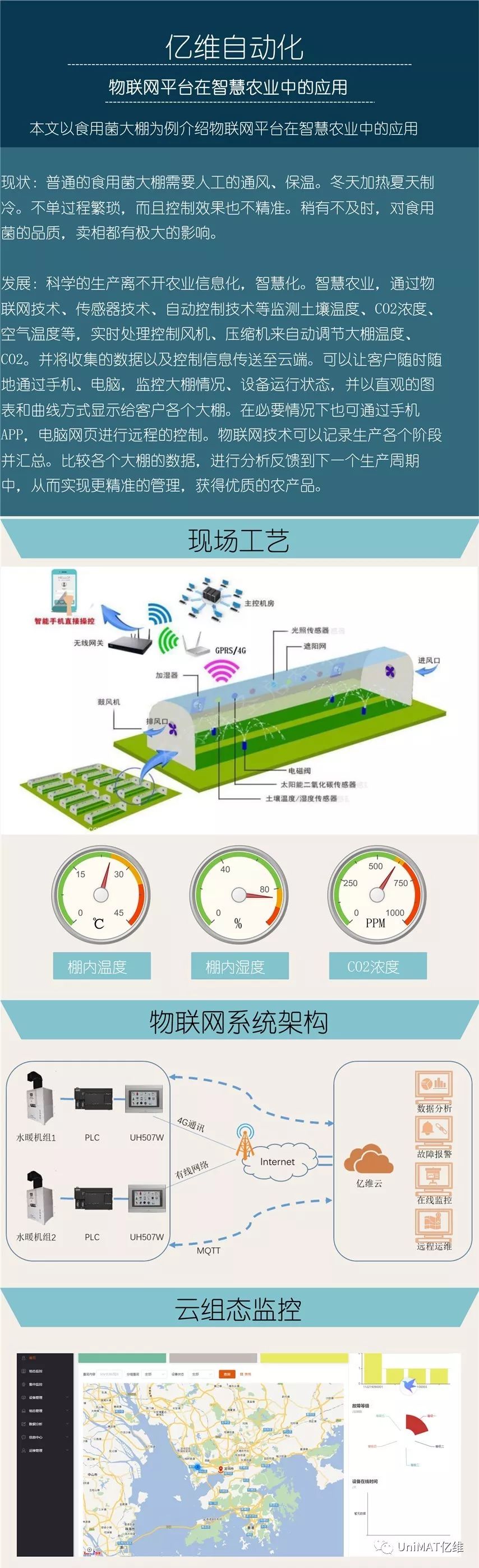 亿维物联网云平台在智慧农业中的应用
