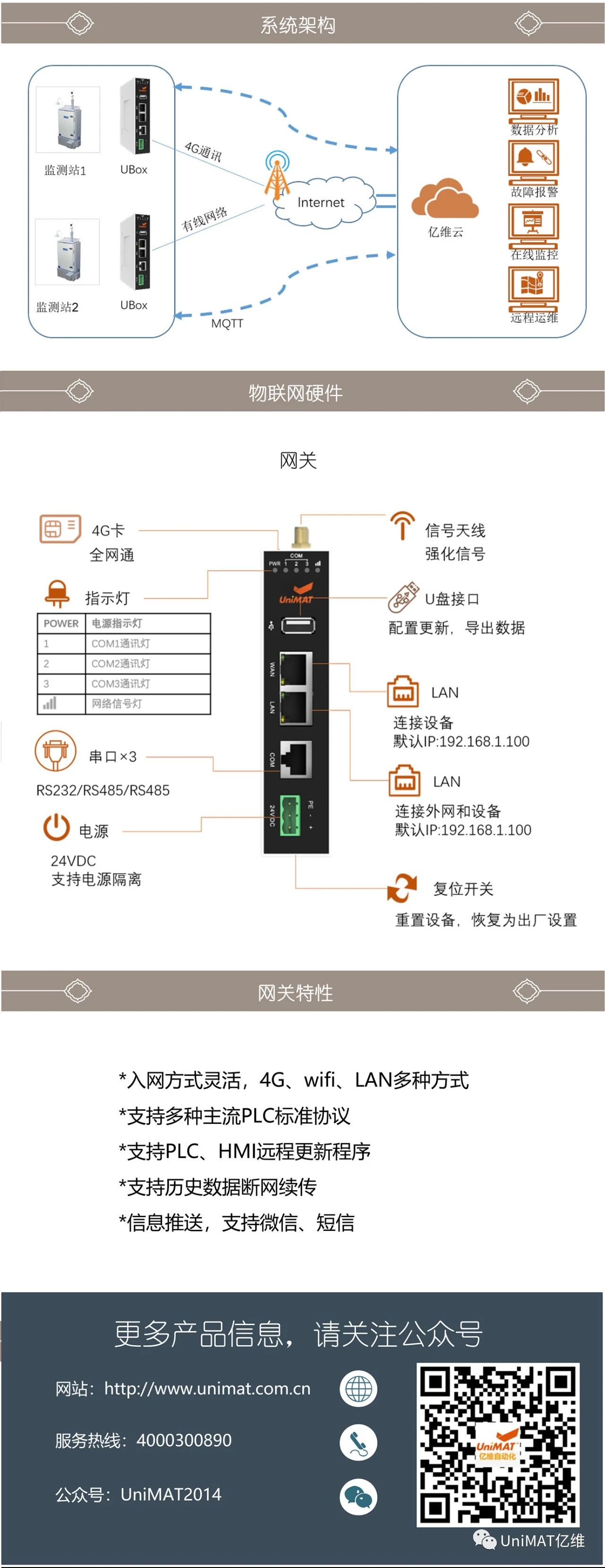 亿维物联网在空气质量监测中的应用