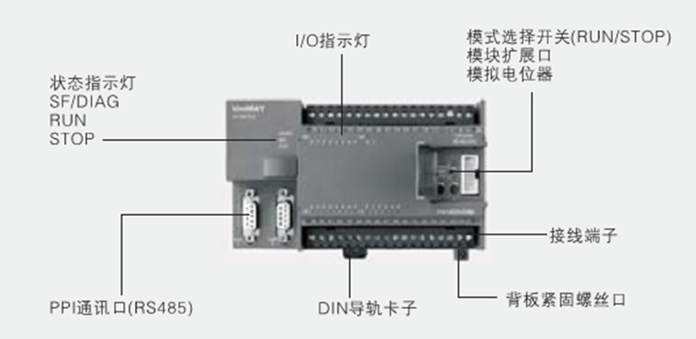 UNIMAT PLC在套脚机控制系统中的应用