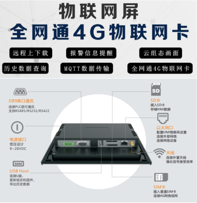亿维物联网平台在恒压供水中的应用