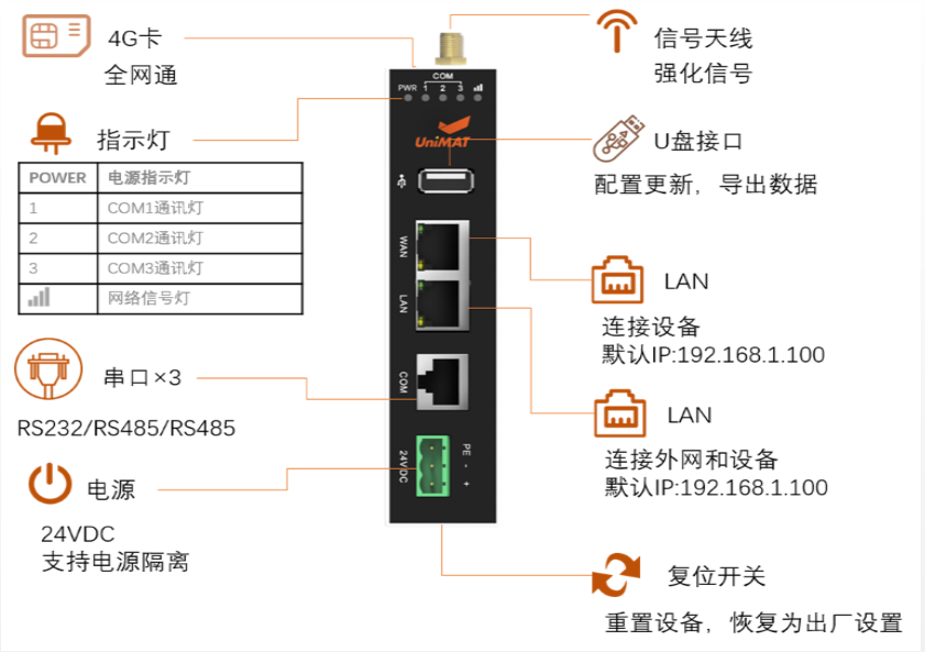 亿维物联网平台在恒压供水中的应用